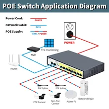 STEAMEMO HY Series POE Switch GIgabit Network Switches With SFP For IP Camera/Wireless AP/Wifi Router 10/100/1000M
