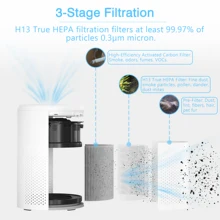 WETIE WAF01 Air Purifiers for Home Filtrete Office Air Purifiers H13 True HEPA Filter Air Clearer Remove 99.97% Pollen/Dust